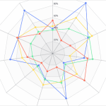 An image depicting an example of a radar chart